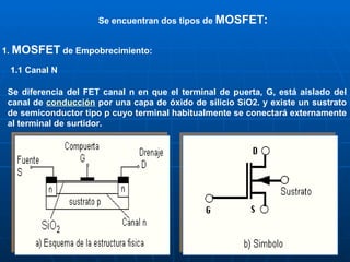 Se encuentran dos tipos de  MOSFET: 1.  MOSFET  de Empobrecimiento: 1.1 Canal N Se diferencia del FET canal n en que el terminal de puerta, G, está aislado del canal de  conducción  por una capa de óxido de silicio SiO2. y existe un sustrato de semiconductor tipo p cuyo terminal habitualmente se conectará externamente al terminal de surtidor. 