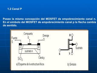 1.2 Canal P Posee la misma concepción del MOSFET de empobrecimiento canal n. En el símbolo del MOSFET de empobrecimiento canal p la flecha cambia de sentido. 