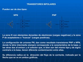 Pueden ser de dos tipos: NPN PNP La zona N con elementos donantes de electrones (cargas negativas) y la zona P de aceptadores o "huecos" (cargas positivas). La configuración de uniones PN, dan como resultado transistores PNP o NPN, donde la letra intermedia siempre corresponde a la característica de la base, y las otras dos al emisor y al colector que, si bien son del mismo tipo y de signo contrario a la base, tienen diferente contaminación entre ellas. Su diferencia radica en la  dirección del flujo de la corriente, indicada por la flecha que se ve en ambos gráficos . TRANSISTORES BIPOLARES 