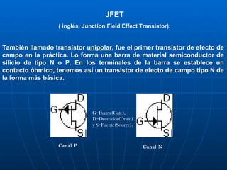 JFET ( inglés, Junction Field Effect Transistor): También llamado transistor  unipolar , fue el primer transistor de efecto de campo en la práctica. Lo forma una barra de material semiconductor de silicio de tipo N o P. En los terminales de la barra se establece un contacto óhmico, tenemos así un transistor de efecto de campo tipo N de la forma más básica. Canal P Canal N G=Puerta(Gate), D=Drenador(Drain) y S=Fuente(Source).  