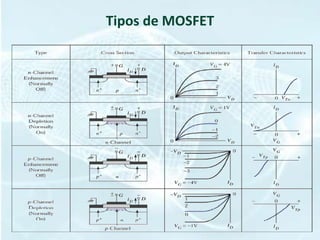 Tipos de MOSFET
 