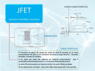 CURVA CARACTERÍSTICA

         JFET
(Junction Field Effect Transistor)




                                            SIMBOLOGÍA




                                                                  CARACTERÍSTICAS
          El transistor de efecto de campo de unión de canal N consiste en un canal
          semiconductor de tipo N con contactos óhmicos en cada extremo , llamados
          drenador y fuente (ó surtidor)
          A los lados del canal hay regiones de material semiconductor                tipo P
          conectadas eléctricamente entre si y al terminal denominado puerta.
          La unión PN entre puerta y el canal es similar a la unión PN de un diodo.
          En las aplicaciones normales , esta unión debe estar polarizada inversamente.
 