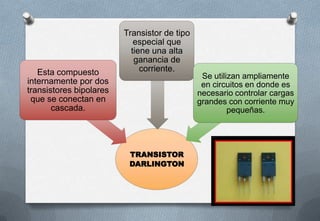 Transistor de tipo
                            especial que
                           tiene una alta
                            ganancia de
   Esta compuesto             corriente.
                                               Se utilizan ampliamente
internamente por dos                           en circuitos en donde es
transistores bipolares                        necesario controlar cargas
 que se conectan en                           grandes con corriente muy
       cascada.                                        pequeñas.




                          TRANSISTOR
                          DARLINGTON
 