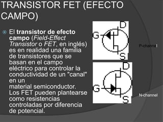 TRANSISTOR FET (EFECTO
CAMPO)
   El transistor de efecto
    campo (Field-Effect
    Transistor o FET, en inglés)   P-channel
    es en realidad una familia
    de transistores que se
    basan en el campo
    eléctrico para controlar la
    conductividad de un "canal"
    en un
    material semiconductor.
    Los FET pueden plantearse      N-channel
    como resistencias
    controladas por diferencia
    de potencial.
 