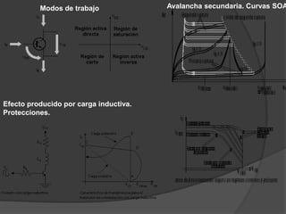 Modos de trabajo              Avalancha secundaria. Curvas SOA




Efecto producido por carga inductiva.
Protecciones.
 