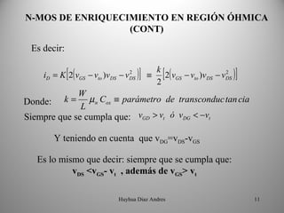 N-MOS DE ENRIQUECIMIENTO EN REGIÓN ÓHMICA 
                  (CONT)

 Es decir:

             [(
     iD = K 2 vGS − vto )vDS − v   2
                                   DS   )]   ≡
                                               k
                                               2
                                                 [(
                                                 2 vGS − vto )vDS − vDS
                                                                     2
                                                                          )]
             W
Donde:     k=   µ n Cox ≡ parámetro de transconduc tan cia
              L
Siempre que se cumpla que: vGD > vt ó vDG < −vt

        Y teniendo en cuenta que vDG=vDS-vGS

   Es lo mismo que decir: siempre que se cumpla que:
            vDS <vGS- vt  , además de vGS> vt

                            Huyhua Diaz Andres                                 11
 
