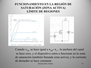 FUNCIONAMIENTO EN LA REGIÓN DE 
   SATURACIÓN (ZONA ACTIVA)
      LÍMITE DE REGIONES




Cuando vDS se hace igual a vGS- vt ,  la anchura del canal
 se hace cero, y el dispositivo entra a funcionar en la zona
de saturación (también llamada zona activa), y la corriente
de drenador se hace constante
                   Huyhua Diaz Andres                  13
 
