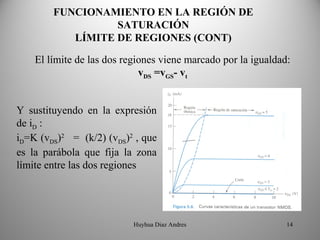 FUNCIONAMIENTO EN LA REGIÓN DE 
                  SATURACIÓN
           LÍMITE DE REGIONES (CONT)

    El límite de las dos regiones viene marcado por la igualdad:
                             vDS =vGS- vt


Y sustituyendo en la expresión
de iD :
iD=K (vDS)2 = (k/2) (vDS)2 , que
es la parábola que fija la zona
límite entre las dos regiones




                           Huyhua Diaz Andres                  14
 