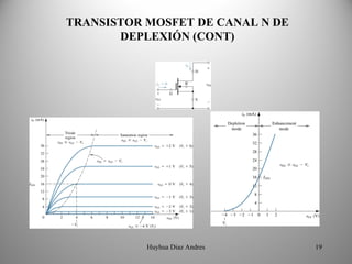 TRANSISTOR MOSFET DE CANAL N DE 
       DEPLEXIÓN (CONT)




           Huyhua Diaz Andres      19
 