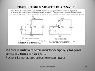 TRANSISTORES MOSFET DE CANAL P




Ahora el sustrato es semiconductor de tipo N, y los pozos
drenador y fuente son de tipo P.
Ahora los portadores de corriente son huecos

                          Huyhua Diaz Andres                 21
 