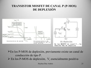 TRANSISTOR MOSFET DE CANAL P (P-MOS)
              DE DEPLEXIÓN




En los P-MOS de deplexión, previamente existe un canal de
     conducción de tipo P.
 En los P-MOS de deplexión, Vt esencialmente positiva
                       Huyhua Diaz Andres               23
 