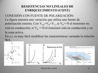 RESISTENCIAS NO LINEALES DE 
              ENRIQUECIMIENTO (CONT)
CONEXIÓN CON FUENTE DE POLARIZACIÓN:
La figura muestra una variación que utiliza una fuente de
polarización externa. Con VGS=VR+Vt ,, si VR<=0 el transistor no
está en conducción; si VR >=0 el transistor está en conducción y en
la zona activa.
En c.i. es muy fácil modificar las características variando la relación
W/L.




                            Huyhua Diaz Andres                   32
 