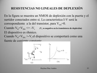 RESISTENCIAS NO LINEALES DE DEPLEXIÓN

En la figura se muestra un NMOS de deplexión con la puerta y el
surtidor conectados entre si. La característica I-V será la
correspondiente a la del transistor, para VGS=0.
Cuando VR=VDG <= -Vt        (V es negativo en lo transistores de deplexión)
                                 t  


El dispositivo es óhmico.
Cuando VR=VDG >-Vt el dispositivo se comportará como una
fuente de corriente constante




                                Huyhua Diaz Andres                       33
 
