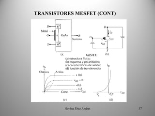 TRANSISTORES MESFET (CONT)




         Huyhua Diaz Andres   37
 