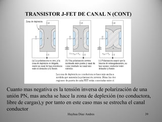 TRANSISTOR J-FET DE CANAL N (CONT)




Cuanto mas negativa es la tensión inversa de polarización de una
unión PN, mas ancha se hace la zona de deplexión (no conductora,
libre de cargas),y por tanto en este caso mas se estrecha el canal
conductor
                           Huyhua Diaz Andres                  39
 