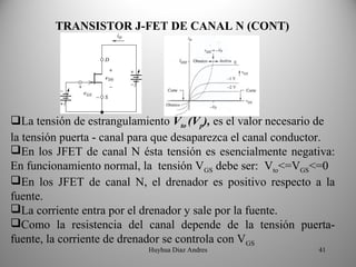 TRANSISTOR J-FET DE CANAL N (CONT)




La tensión de estrangulamiento Vto (Vp), es el valor necesario de
la tensión puerta - canal para que desaparezca el canal conductor.
En los JFET de canal N ésta tensión es esencialmente negativa:
En funcionamiento normal, la tensión VGS debe ser: Vto<=VGS<=0
En los JFET de canal N, el drenador es positivo respecto a la
fuente.
La corriente entra por el drenador y sale por la fuente.
Como la resistencia del canal depende de la tensión puerta-
fuente, la corriente de drenador se controla con VGS
                            Huyhua Diaz Andres                41
 