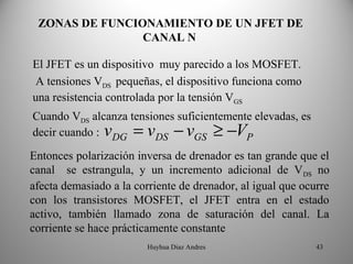 ZONAS DE FUNCIONAMIENTO DE UN JFET DE 
                CANAL N 

El JFET es un dispositivo muy parecido a los MOSFET.
 A tensiones VDS pequeñas, el dispositivo funciona como
una resistencia controlada por la tensión VGS
Cuando VDS alcanza tensiones suficientemente elevadas, es
decir cuando : v DG = v DS − vGS ≥ −VP

Entonces polarización inversa de drenador es tan grande que el
canal se estrangula, y un incremento adicional de V DS no
afecta demasiado a la corriente de drenador, al igual que ocurre
con los transistores MOSFET, el JFET entra en el estado
activo, también llamado zona de saturación del canal. La
corriente se hace prácticamente constante
                         Huyhua Diaz Andres                  43
 