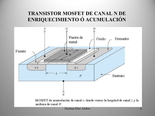 TRANSISTOR MOSFET DE CANAL N DE 
ENRIQUECIMIENTO Ó ACUMULACIÓN




           Huyhua Diaz Andres      6
 