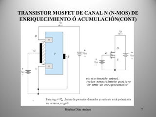 TRANSISTOR MOSFET DE CANAL N (N-MOS) DE 
ENRIQUECIMIENTO Ó ACUMULACIÓN(CONT)




               Huyhua Diaz Andres          7
 