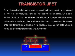 Es un dispositivo electrónico, esto es, un circuito que, según unos valores
eléctricos de entrada, reacciona dando unos valores de salida. En el caso
de los JFET, al ser transistores de efecto de campo eléctrico, estos
valores de entrada son las tensiones eléctricas, en concreto la tensión
entre los terminales S (fuente) y G (puerta), VGS. Según este valor, la
salida del transistor presentará una curva cara
 