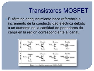  Eltérmino enriquecimiento hace referencia al
 incremento de la conductividad eléctrica debido
 a un aumento de la cantidad de portadores de
 carga en la región correspondiente al canal.
 