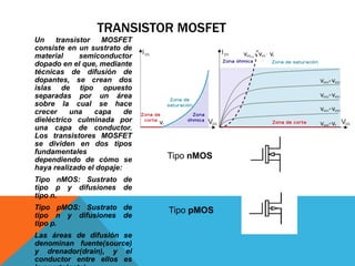 TRANSISTOR MOSFET
Un transistor MOSFET
consiste en un sustrato de
material semiconductor
dopado en el que, mediante
técnicas de difusión de
dopantes, se crean dos
islas de tipo opuesto
separadas por un área
sobre la cual se hace
crecer una capa de
dieléctrico culminada por
una capa de conductor.
Los transistores MOSFET
se dividen en dos tipos
fundamentales
dependiendo de cómo se
haya realizado el dopaje:
Tipo nMOS: Sustrato de
tipo p y difusiones de
tipo n.
Tipo pMOS: Sustrato de
tipo n y difusiones de
tipo p.
Las áreas de difusión se
denominan fuente(source)
y drenador(drain), y el
conductor entre ellos es
Tipo nMOS
Tipo pMOS
 