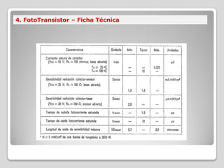 4. FotoTransistor – Ficha Técnica
 