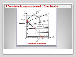 1-Transistor de contacto puntual – Ficha Técnica
 