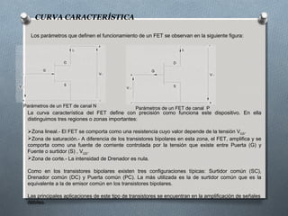 Los parámetros que definen el funcionamiento de un FET se observan en la siguiente figura:
CURVA CARACTERÍSTICA
Parámetros de un FET de canal N Parámetros de un FET de canal P
La curva característica del FET define con precisión como funciona este dispositivo. En ella
distinguimos tres regiones o zonas importantes:
Zona lineal.- El FET se comporta como una resistencia cuyo valor depende de la tensión VGS
.
Zona de saturación.- A diferencia de los transistores bipolares en esta zona, el FET, amplifica y se
comporta como una fuente de corriente controlada por la tensión que existe entre Puerta (G) y
Fuente o surtidor (S) , VGS
.
Zona de corte.- La intensidad de Drenador es nula.
Como en los transistores bipolares existen tres configuraciones típicas: Surtidor común (SC),
Drenador común (DC) y Puerta común (PC). La más utilizada es la de surtidor común que es la
equivalente a la de emisor común en los transistores bipolares.
Las principales aplicaciones de este tipo de transistores se encuentran en la amplificación de señales
débiles.
 