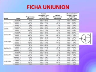 FICHA UNIUNION
 