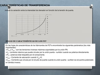CARACTERÍSTICAS DE TRANSFERENCIA
Indican la variación entre la intensidad de drenador en función de la tensión de puerta.
HOJAS DE CARACTERÍSTICAS DE LOS FET
En las hojas de características de los fabricantes de FETs encontrarás los siguientes parámetros (los más
importantes):
VGS
y VGD
.- son las tensiones inversas máximas soportables por la unión PN.
IG
.- corriente máxima que puede circular por la unión puerta - surtidor cuando se polariza directamente.
PD
.- potencia total disipable por el componente.
IDSS
.- Corriente de saturación cuando VGS
=0.
IGSS
.- Corriente que circula por el circuito de puerta cuando la unión puerta - surtidor se encuentra polarizado
en sentido inverso.
 