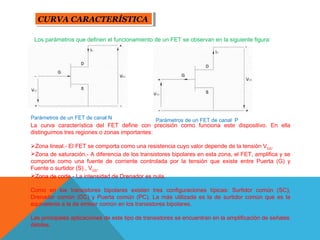 CURVA CARACTERÍSTICA
CURVA CARACTERÍSTICA
Los parámetros que definen el funcionamiento de un FET se observan en la siguiente figura:

Parámetros de un FET de canal N

Parámetros de un FET de canal P

La curva característica del FET define con precisión como funciona este dispositivo. En ella
distinguimos tres regiones o zonas importantes:
Zona lineal.- El FET se comporta como una resistencia cuyo valor depende de la tensión VGS.
Zona de saturación.- A diferencia de los transistores bipolares en esta zona, el FET, amplifica y se
comporta como una fuente de corriente controlada por la tensión que existe entre Puerta (G) y
Fuente o surtidor (S) , VGS.
Zona de corte.- La intensidad de Drenador es nula.
Como en los transistores bipolares existen tres configuraciones típicas: Surtidor común (SC),
Drenador común (DC) y Puerta común (PC). La más utilizada es la de surtidor común que es la
equivalente a la de emisor común en los transistores bipolares.
Las principales aplicaciones de este tipo de transistores se encuentran en la amplificación de señales
débiles.

 