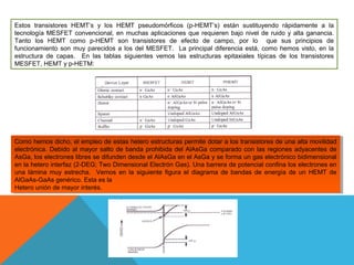 Estos transistores HEMT’s y los HEMT pseudomórficos (p-HEMT’s) están sustituyendo rápidamente a la
tecnología MESFET convencional, en muchas aplicaciones que requieren bajo nivel de ruido y alta ganancia.
Tanto los HEMT como p-HEMT son transistores de efecto de campo, por lo que sus principios de
funcionamiento son muy parecidos a los del MESFET. La principal diferencia está, como hemos visto, en la
estructura de capas. En las tablas siguientes vemos las estructuras epitaxiales típicas de los transistores
MESFET, HEMT y p-HETM:

Como hemos dicho, el empleo de estas hetero estructuras permite dotar aalos transistores de una alta movilidad
Como hemos dicho, el empleo de estas hetero estructuras permite dotar los transistores de una alta movilidad
electrónica. Debido al mayor salto de banda prohibida del AlAsGa comparado con las regiones adyacentes de
electrónica. Debido al mayor salto de banda prohibida del AlAsGa comparado con las regiones adyacentes de
AsGa, los electrones libres se difunden desde el AlAsGa en el AsGa yyse forma un gas electrónico bidimensional
AsGa, los electrones libres se difunden desde el AlAsGa en el AsGa se forma un gas electrónico bidimensional
en la hetero interfaz (2-DEG; Two Dimensional Electrón Gas). Una barrera de potencial confina los electrones en
en la hetero interfaz (2-DEG; Two Dimensional Electrón Gas). Una barrera de potencial confina los electrones en
una lámina muy estrecha. Vemos en la siguiente figura el diagrama de bandas de energía de un HEMT de
una lámina muy estrecha. Vemos en la siguiente figura el diagrama de bandas de energía de un HEMT de
AlGaAs-GaAs genérico. Esta es la
AlGaAs-GaAs genérico. Esta es la
Hetero unión de mayor interés.
Hetero unión de mayor interés.

 