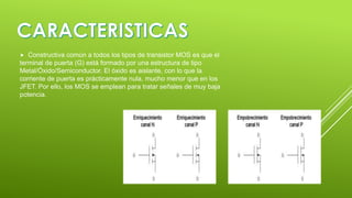 

Constructiva común a todos los tipos de transistor MOS es que el
terminal de puerta (G) está formado por una estructura de tipo
Metal/Óxido/Semiconductor. El óxido es aislante, con lo que la
corriente de puerta es prácticamente nula, mucho menor que en los
JFET. Por ello, los MOS se emplean para tratar señales de muy baja
potencia.

 