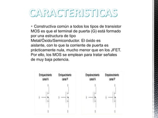  Constructiva común a todos los tipos de transistor
MOS es que el terminal de puerta (G) está formado
por una estructura de tipo
Metal/Óxido/Semiconductor. El óxido es
aislante, con lo que la corriente de puerta es
prácticamente nula, mucho menor que en los JFET.
Por ello, los MOS se emplean para tratar señales
de muy baja potencia.

 