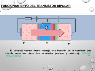 FUNCIONAMIENTO DEL TRANSISTOR BIPOLAR

P

N

P

El terminal central (base) maneja una fracción de la corriente que
circula entre los otros dos terminales (emisor y colector): EFECTO
TRANSISTOR

 