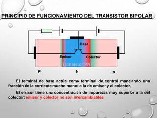 PRINCIPIO DE FUNCIONAMIENTO DEL TRANSISTOR BIPOLAR

Base

Emisor

Colector

Transistor PNP
P

N

P

El terminal de base actúa como terminal de control manejando una
fracción de la corriente mucho menor a la de emisor y el colector.
El emisor tiene una concentración de impurezas muy superior a la del
colector: emisor y colector no son intercambiables

 