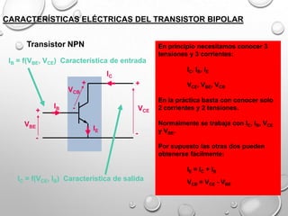 CARACTERÍSTICAS ELÉCTRICAS DEL TRANSISTOR BIPOLAR
Transistor NPN

En principio necesitamos conocer 3
tensiones y 3 corrientes:

IB = f(VBE, VCE) Característica de entrada
IC, IB, IE

IC
+

+

VCB
+
VBE
-

IB

-

VCE
IE

-

VCE, VBE, VCB
En la práctica basta con conocer solo
2 corrientes y 2 tensiones.

Normalmente se trabaja con IC, IB, VCE
y VBE.
Por supuesto las otras dos pueden
obtenerse fácilmente:

IE = IC + IB

IC = f(VCE, IB) Característica de salida

VCB = VCE - VBE

 