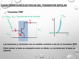 CARACTERÍSTICAS ELÉCTRICAS DEL TRANSISTOR BIPOLAR
Transistor PNP
 VEC

IB = f(VBE, VEC) Característica de entrada
IB

IC
-

-

IB

VEC

VEB

VEB
+

+

Las tensiones y corrientes van en sentido contrario a las de un transistor NPN.
Entre emisor y base se comporta como un diodo. La corriente por la base es
saliente.

 