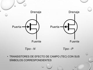 • TRANSISTORES DE EFECTO DE CAMPO (TEC) CON SUS
SÍMBOLOS CORRESPONDIENTES

 