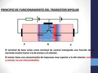 PRINCIPIO DE FUNCIONAMIENTO DEL TRANSISTOR BIPOLAR

Base

Emisor

Colector

Transistor PNP
P

N

P

El terminal de base actúa como terminal de control manejando una fracción de la
corriente mucho menor a la de emisor y el colector.
El emisor tiene una concentración de impurezas muy superior a la del colector: emisor
y colector no son intercambiables

 