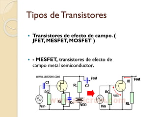 Tipos de Transistores
 Transistores de efecto de campo. (
JFET, MESFET, MOSFET )
 - MESFET, transistores de efecto de
campo metal semiconductor.
 
