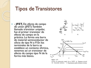 Tipos de Transistores
 - JFET, De efecto de campo
de unión (JFET):También
llamado transistor unipolar,
fue el primer transistor de
efecto de campo en la
práctica. Lo forma una barra
de material semiconductor de
silicio de tipo N o P. En los
terminales de la barra se
establece un contacto óhmico,
tenemos así un transistor de
efecto de campo tipo N de la
forma más básica.
 