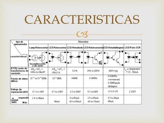 
CARACTERISTICAS
 