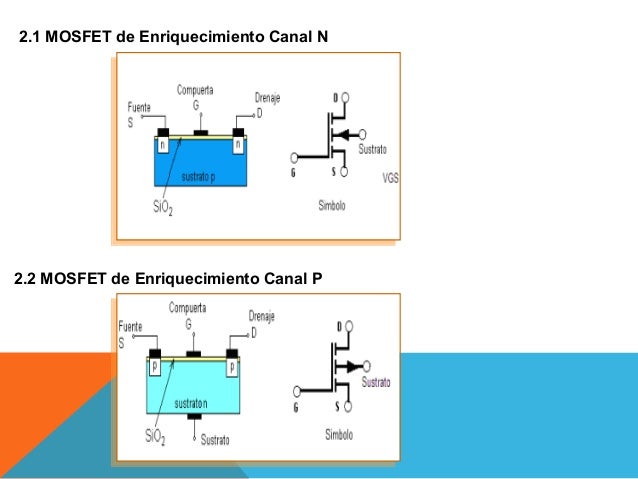 Funcionamiento Del Mosfet De Empobrecimiento Y De Enriquecimiento