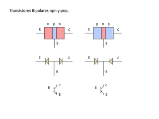 Transistores Bipolares npn y pnp.
 