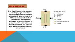TTTTRRRRAAAANNNNSSSSIIIISSSSTTTTOOOORRRR JJJJFFFFEEEETTTT 
Es un dispositivo electrónico, esto es, un 
circuito que, según unos valores 
eléctricos de entrada, reacciona dando 
unos valores de salida. En el caso de los 
JFET, al ser transistores de efecto de 
campo eléctrico, estos valores de 
entrada son las tensiones eléctricas, en 
concreto la tensión entre los terminales 
S (fuente) y G (puerta), VGS. Según este 
valor, la salida del transistor presentará 
una curva cara. 
 
