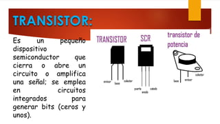 TRANSISTOR:
Es un pequeño
dispositivo
semiconductor que
cierra o abre un
circuito o amplifica
una señal; se emplea
en circuitos
integrados para
generar bits (ceros y
unos).
 