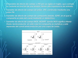 • El transistor de efecto de campo, o FET por sus siglas en inglés, que controla
la corriente en función de una tensión; tienen alta impedancia de entrada.
• Transistor de efecto de campo de unión, JFET, construido mediante una
unión PN.
• Transistor de efecto de campo de compuerta aislada, IGFET, en el que la
compuerta se aísla del canal mediante un dieléctrico.
• Transistor de efecto de campo MOS, MOSFET, donde MOS significa Metal-
Óxido-Semiconductor, en este caso la compuerta es metálica y está
separada del canal semiconductor por una capa de óxido.
 