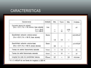 CARACTERISTICAS
 